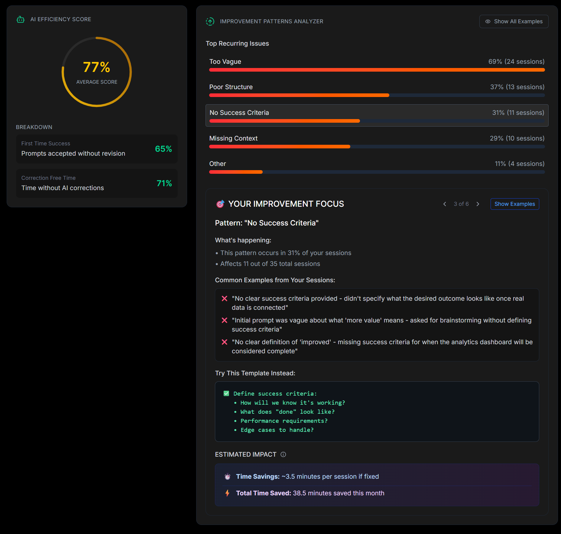 DevArk AI Analytics Dashboard showing productivity improvements and pattern recognition